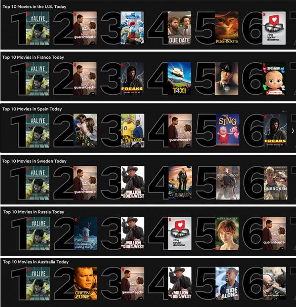 넷플릭스 무비차트 Top 10(사진=롯데엔터테인먼트)