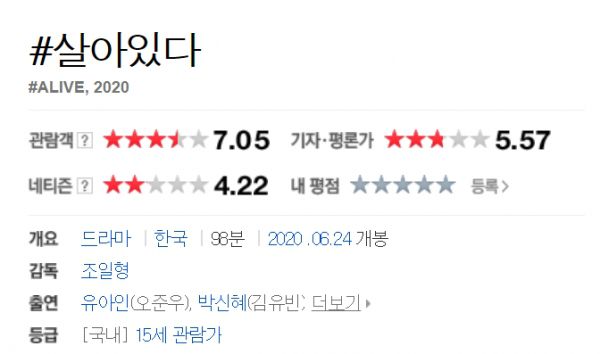 영화 '살아있다' 평점(출처: 네이버 영화)