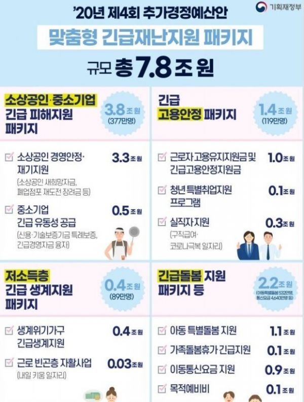 제공=기획재정부