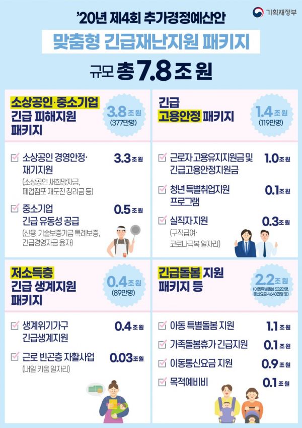 출처=기획재정부