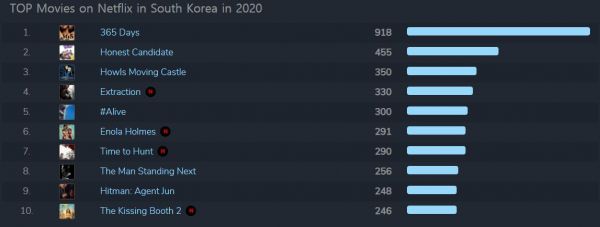 사진출처=플릭스패트롤