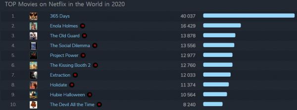 사진출처=플릭스패트롤