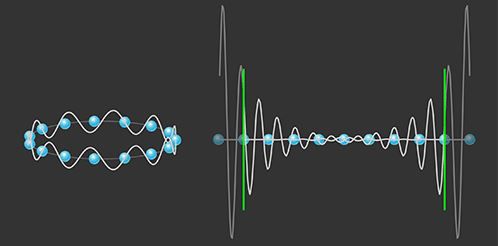 출처: 미국 물리학회​​​​​​​블로흐 정리