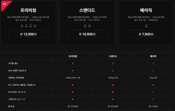 티빙 요금제, 사진=티빙 홈페이지 캡처