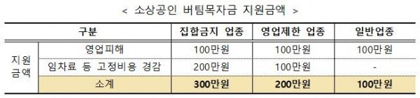 사진= 중소벤처기업부 제공