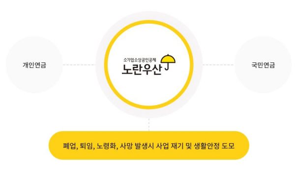 사진=노란우산 제공