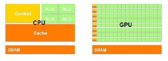CPU와 GPU 차이, 사진=리서치게이트