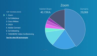 사진=데이터나이즈