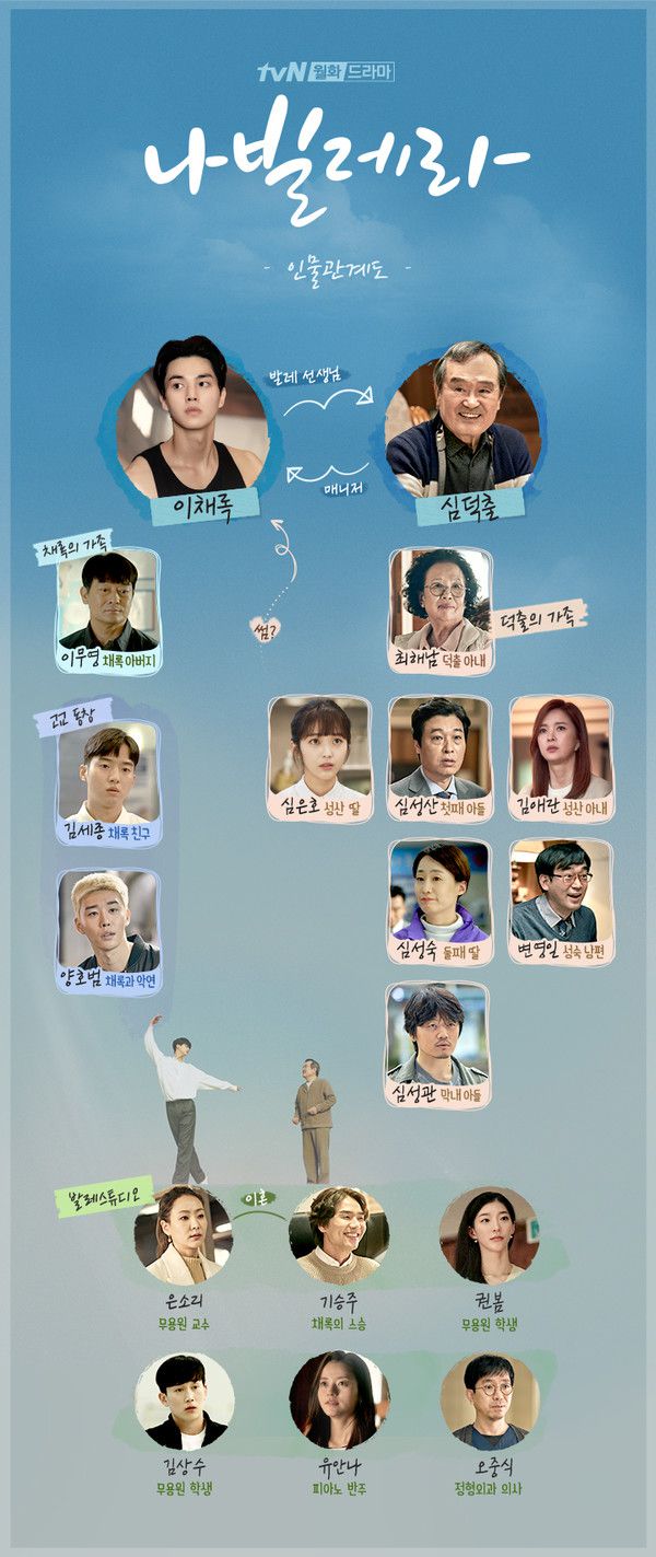 '나빌레라' 인물관계도