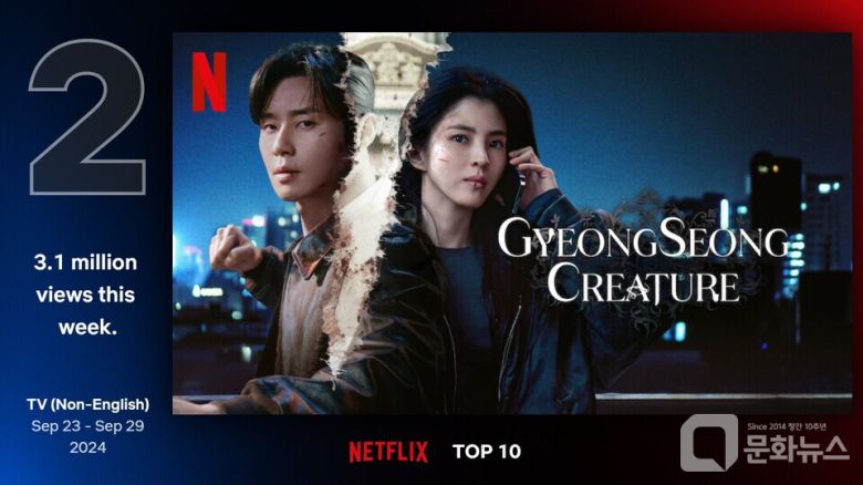 넷플릭스 코리아, 예능·시리즈·영화까지 트리플 글로벌 TOP 10 1·2위 수성/사진제공=넷플릭스