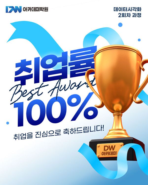 대전DW아카데미학원, 내일배움카드 국비지원 과정 '데이터시각화 UI 개발자' 5회차 모집 / 사진제공=DW아카데미학원