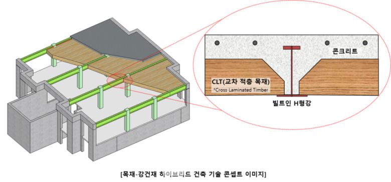 목재-강건재 하이브리드 건축 기술 콘셉트 이미지 / 사진제공=포스코이앤씨