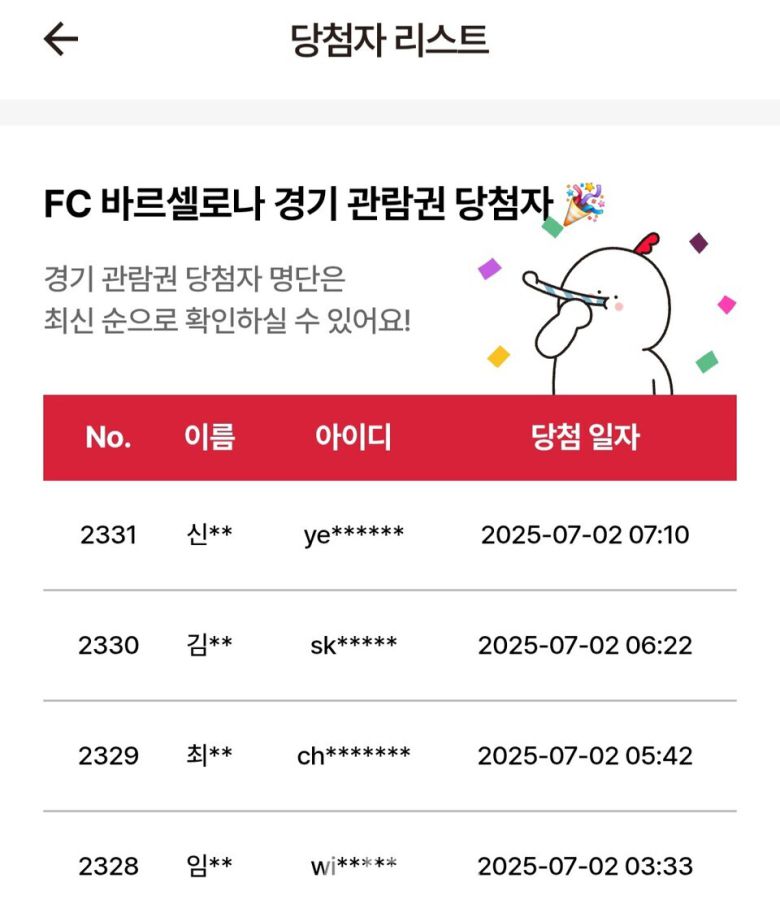 FC바르셀로나의 내한 경기에 고객들을 초대하는 BBQ의 대국민 프로모션〈골든티켓 페스타의 인기가 올라가고 있다. / 사진제공=BBQ