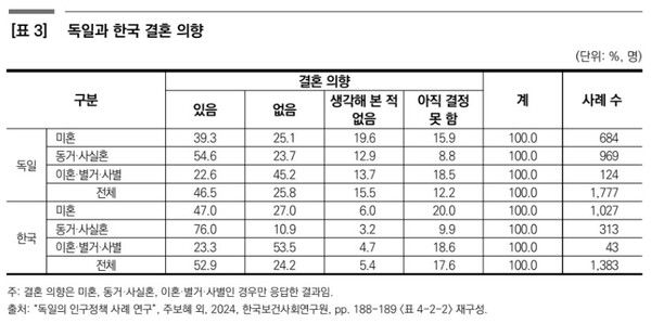 '보건복지포럼 2025년 8월호' 발췌. / 사진=한국보건사회연구원