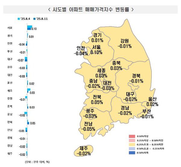 '전국주택가격동향조사 : 2025년 8월 2주 주간 아파트가격 동향' / 사진=한국부동산원
