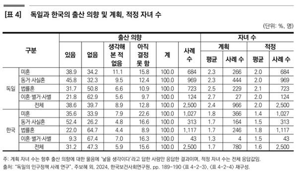 '보건복지포럼 2025년 8월호' 발췌. / 사진=한국보건사회연구원