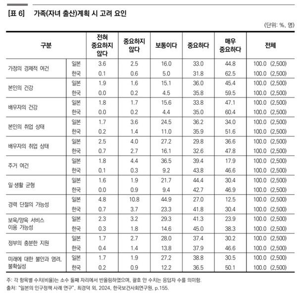 '보건복지포럼 2025년 8월호' 발췌. / 사진=한국보건사회연구원