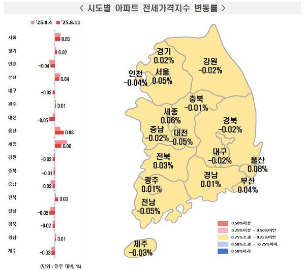 '전국주택가격동향조사 : 2025년 8월 2주 주간 아파트가격 동향' / 사진=한국부동산원