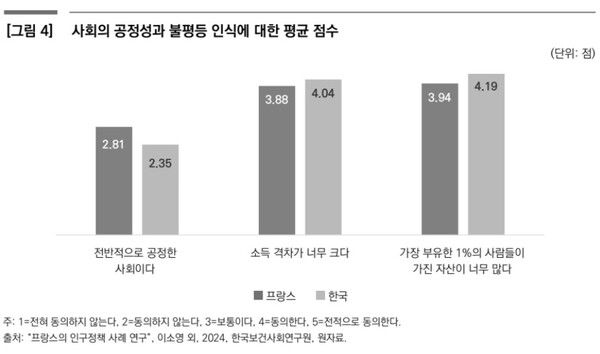 '보건복지포럼 2025년 8월호' 발췌. / 사진=한국보건사회연구원