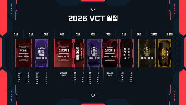 2026 VCT 일정 로드맵 / 사진=라이엇 게임즈