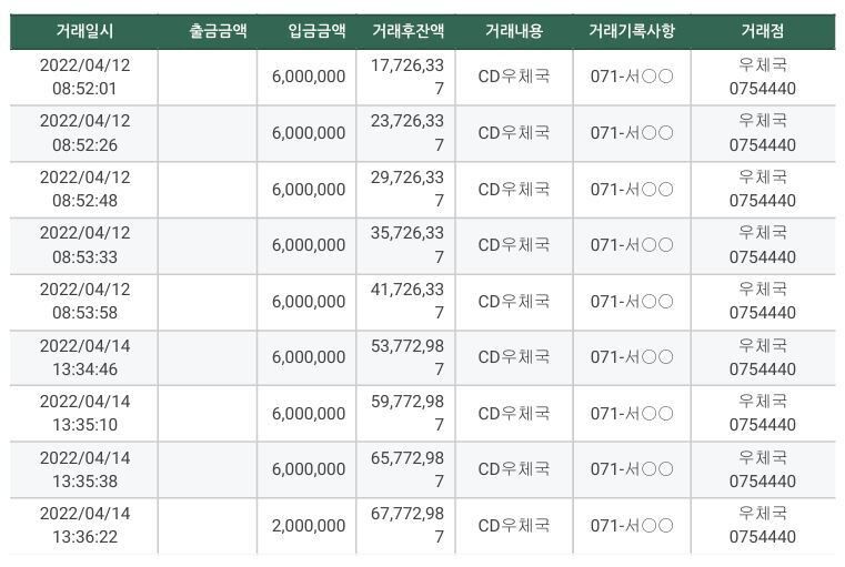 명태균씨의 지시로 홍준표 전 대구시장 쪽으로부터 받은 5천만원 짜리 수표를 현금으로 바꿔 강혜경씨 통장에 입금한 계좌이체 내역. 공익제보자 강혜경씨 제공.