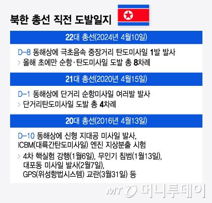 북한 총선 직전 도발일지. / 그래픽=윤선정 디자인기자