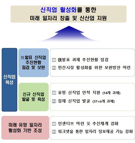 /사진=기획재정부