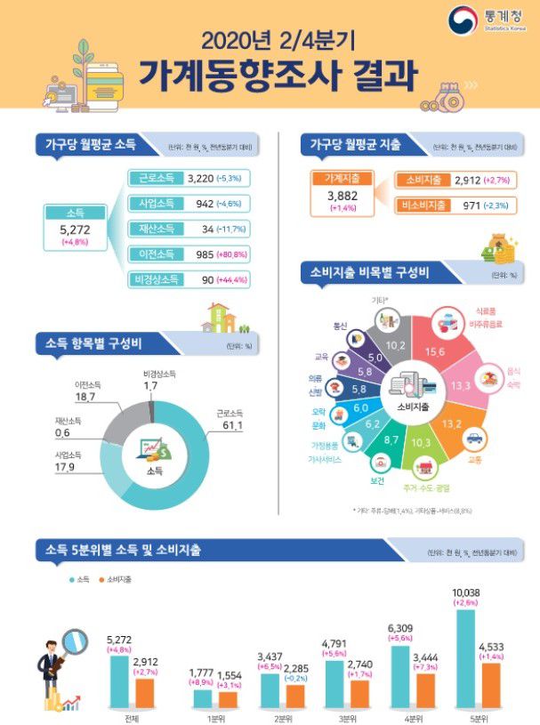 /사진=통계청