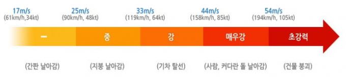 /사진=기상청 홈페이지