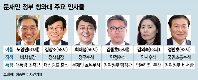 /그래픽=이승현 기자