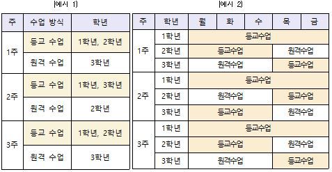 중 1 매일 등교 확대 방안 예시.