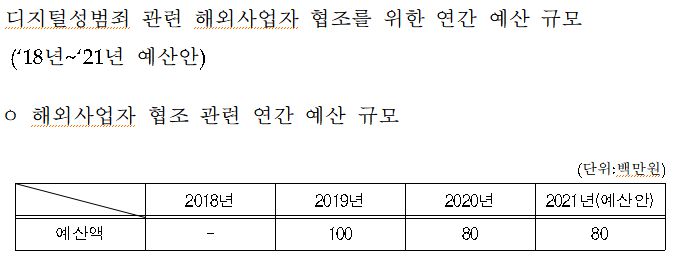 /사지=국회 과학기술정보방송통신위원회 소속 허은아 국민의힘 의원실 제공