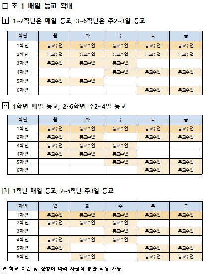 서울시교육청 초1 매일등교 방안 예시.