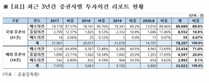 /사진제공=이정문 더불어민주당 의원실