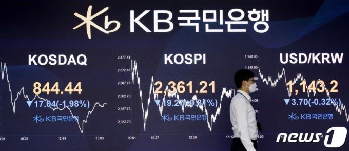 15일 오후 서울 영등포구 여의도 KB국민은행 딜링룸 전광판에 코스피 지수가 전일대비 19.27포인트(0.81%) 내린 2361.21을 나타내고 있다. /사진=뉴스1