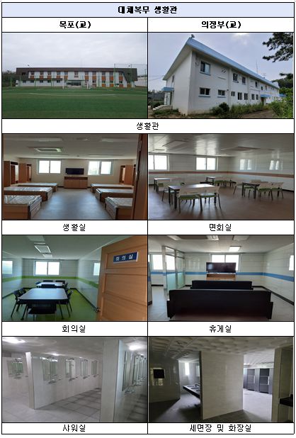 대체복무요원 생활관/사진=법무부 제공