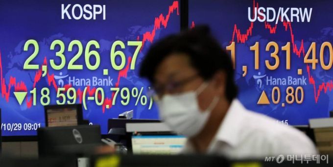 [서울=뉴시스홍효식 기자 = 코스피 지수가 전 거래일(2345.26)보다 18.59포인트(0.79%) 내린 2326.67에 마감한 29일 오후 서울 중구 하나은행 딜링룸 전광판에 지수가 표시되고 있다. 이날 코스닥지수는 전 거래일(806.20)보다 7.73포인트(0.96%) 오른 813.93에, 서울 외환시장에서 원·달러 환율은 전 거래일(1130.6원)보다 0.8원 오른 1131.4원에 마감했다. 2020.10.29.   yesphoto@newsis.com
