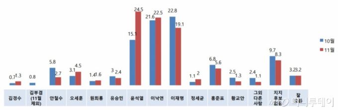 /사진제공=알앤써치