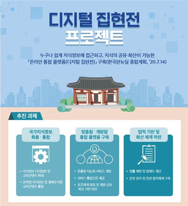 디지털집현전 구축계획 개요/사진=과기정통부