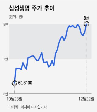 /그래픽=이지혜 디자인기자