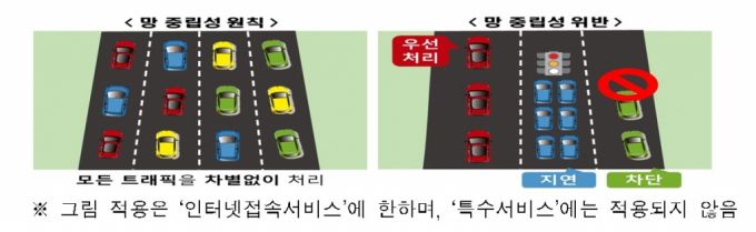 망 중립성 원칙