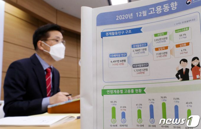 정동명 통계청 사회통계국장이 13일 정부세종청사 기획재정부 브리핑실에서 '2020년 12월 및 연간 고용동향' 브리핑을 하고 있다. /사진=뉴스1