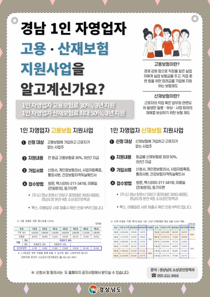 경남도의 1인 자영업자 고용보험, 산재보험 가입 지원 포스터./사진제공=경남도