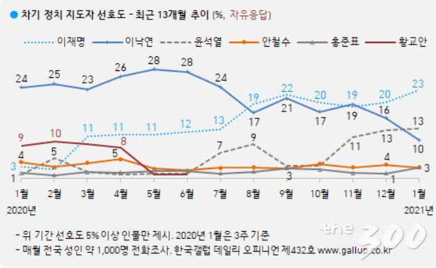 /사진=한국갤럽