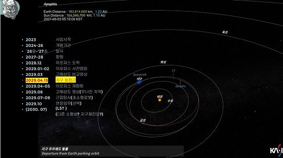 아포피스 프로젝트 설명이 담긴 PPT/사진=천문연