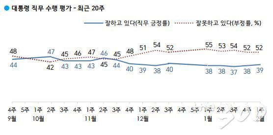/자료=한국갤럽
