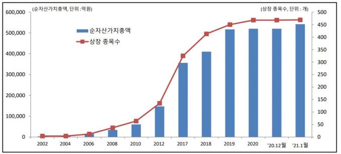 ETF시장 개황/사진제공=한국거래소