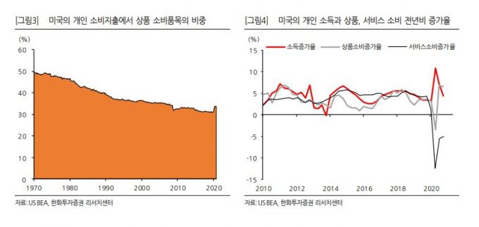 /사진제공=한화투자증권