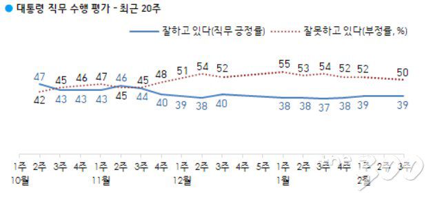 /자료=한국갤럽