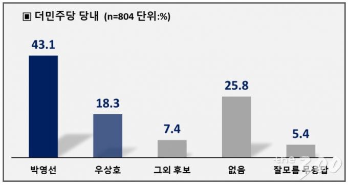 /자료=PNR리서치